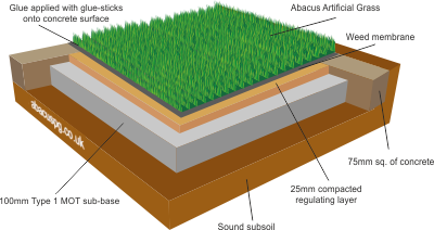 Sport Top - Installation